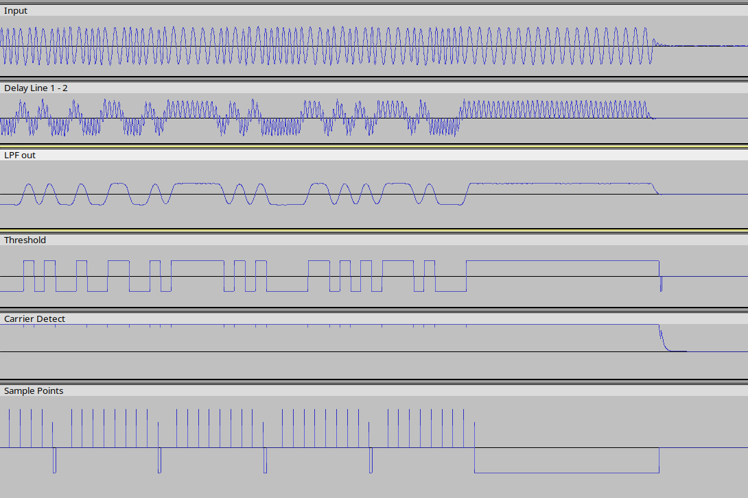 Image of audio editor, showing waveforms of signal through the signal chain