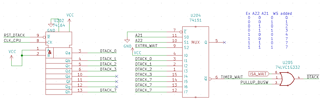 Detail of the DTACK generation logic