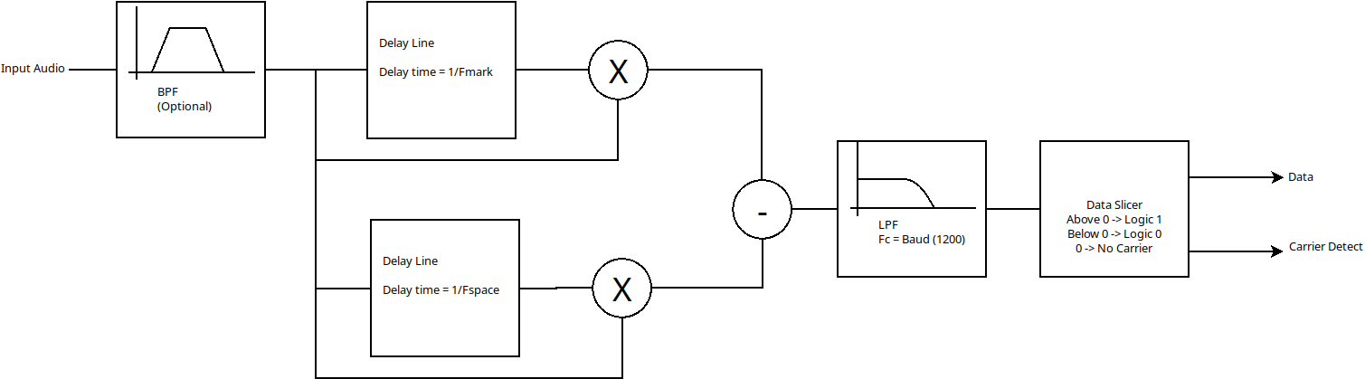 Image shows the signal flow diagram through a correlator